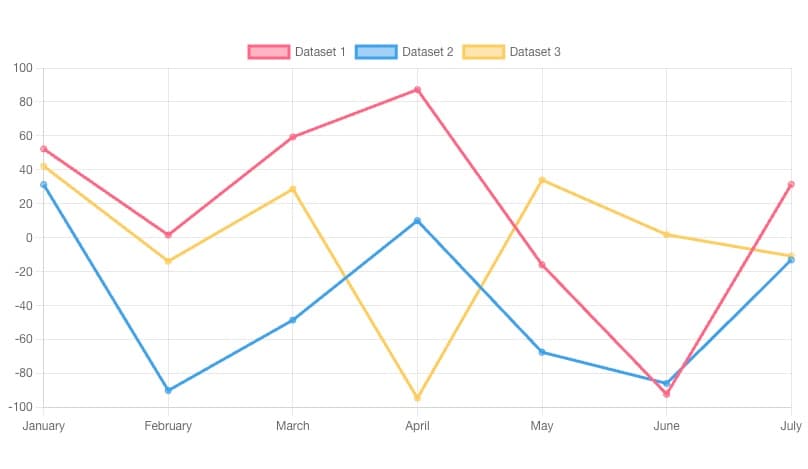 thumbnail for Chart.js line chart - mouse hover로 강조하기