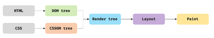 출처: javascript deep dive 도서