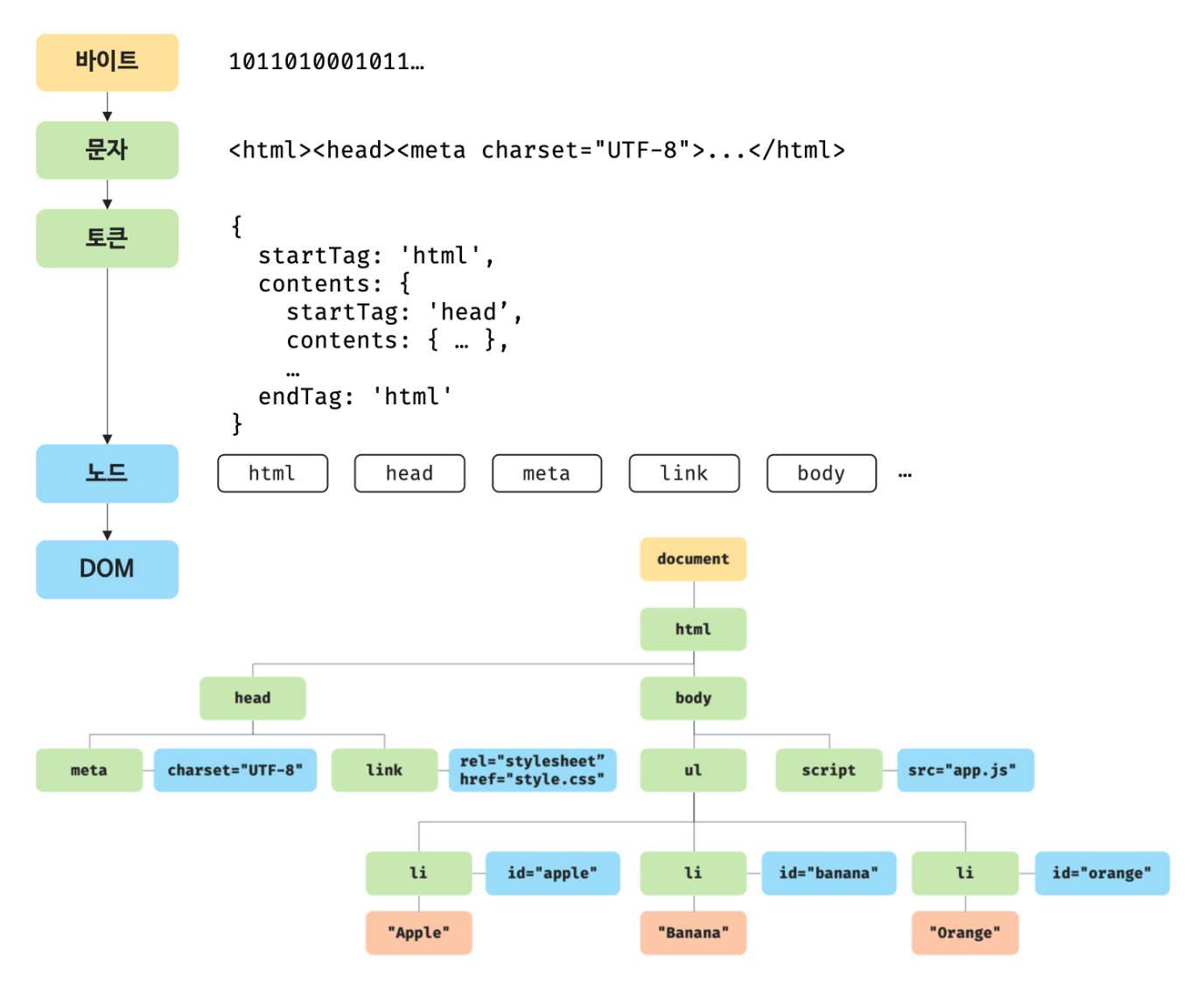 출처: javascript deep dive 도서