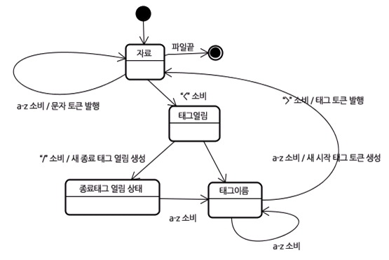 출처: https://d2.naver.com/helloworld/59361