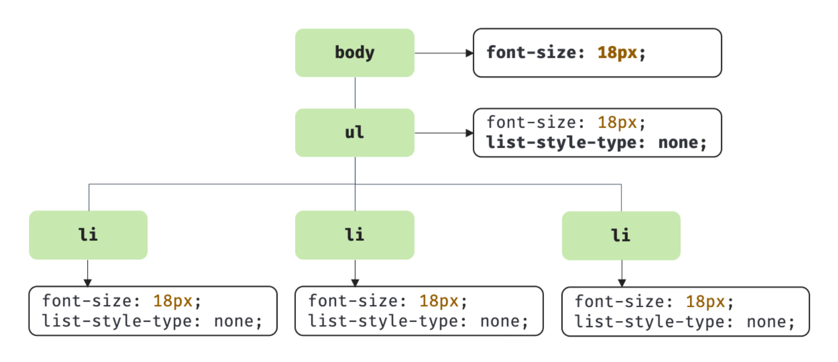 출처: javascript deep dive 도서