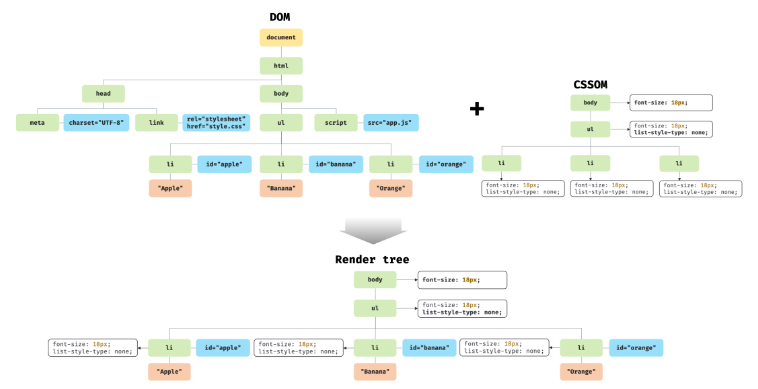 출처: javascript deep dive 도서