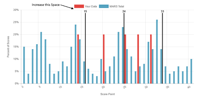 출처 : https://stackoverflow.com/questions/42585861/chart-js-increase-spacing-between-legend-and-chart