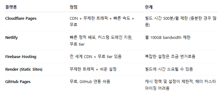 GPT가 알려준 대안