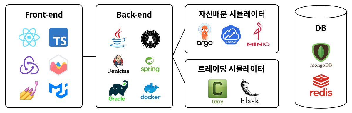 프로젝트에 사용된 기술 스택